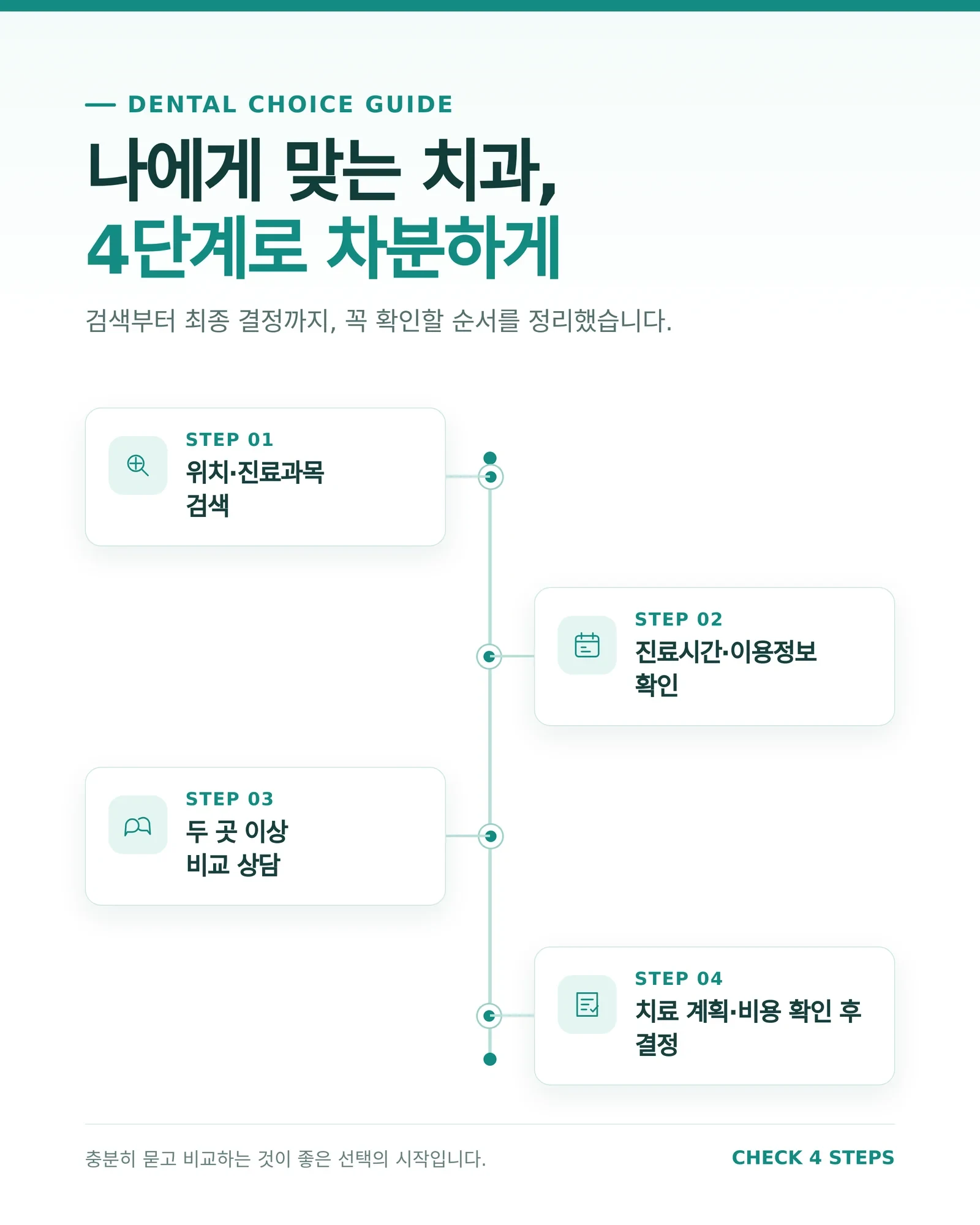 김해 내외동 치과 선택 기준을 살펴보는 장면