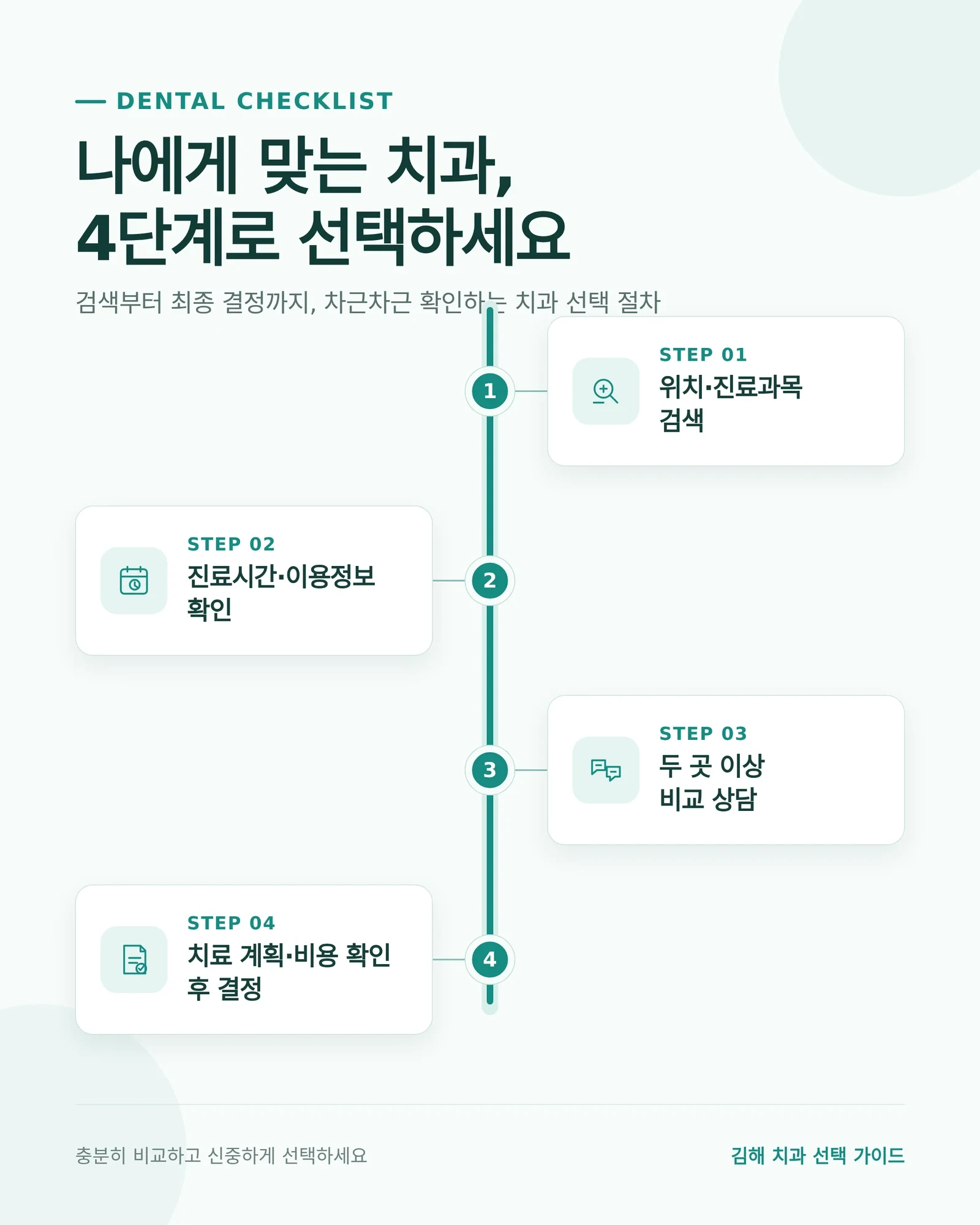 장유 치과 선택 기준을 살펴보는 장면