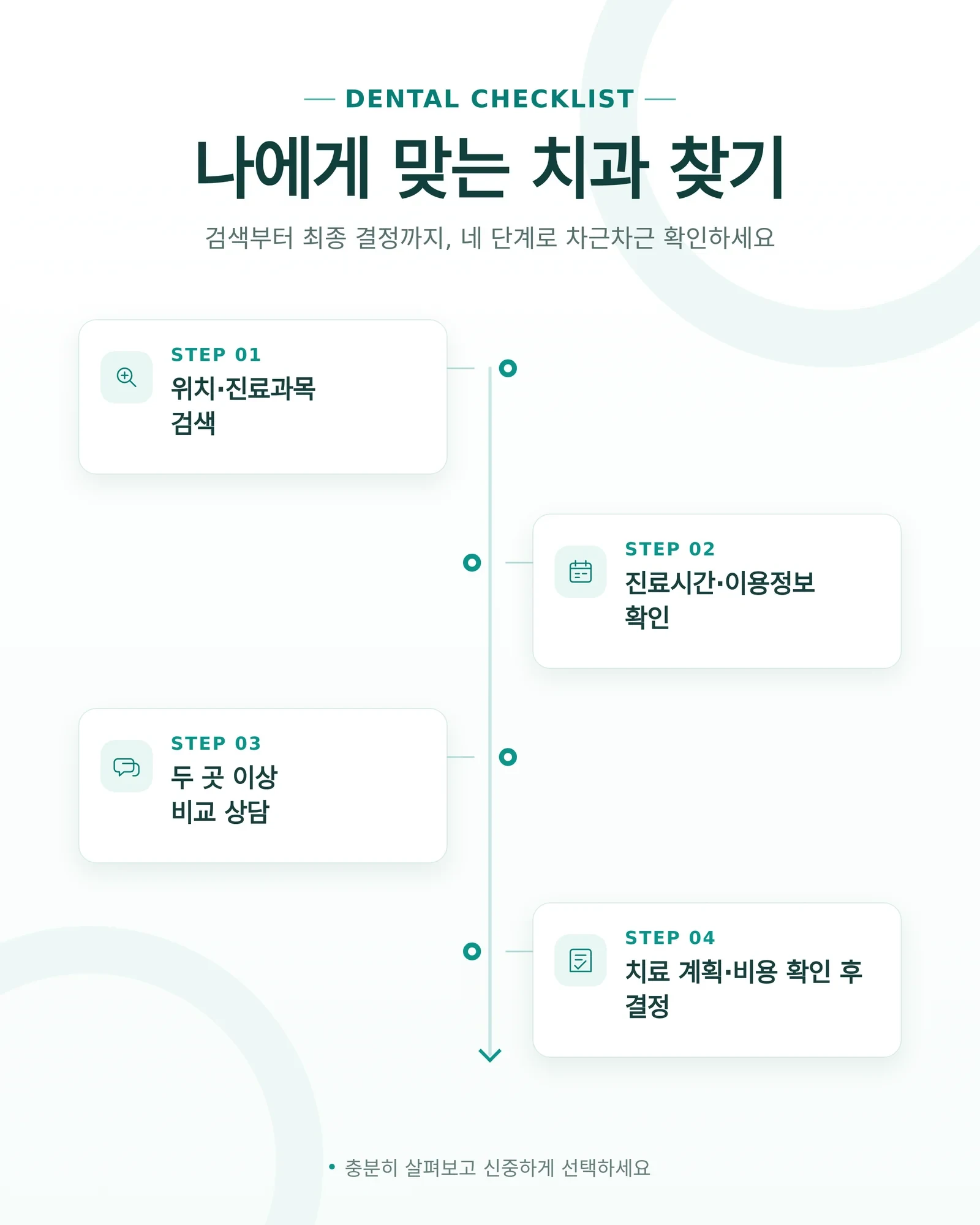김해 치아미백 치과 선택 기준을 살펴보는 장면
