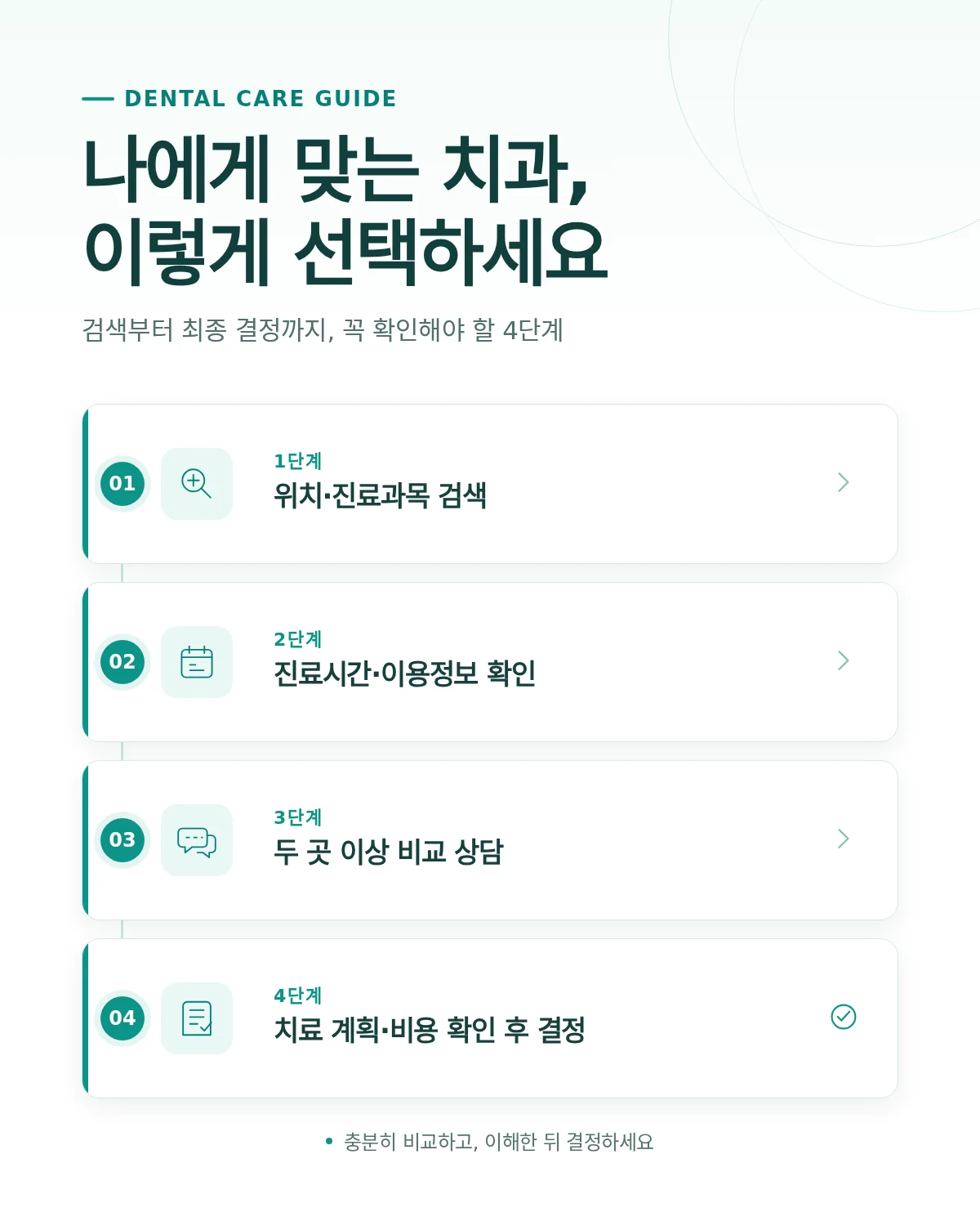 김해 야간진료 치과 관련 안내 이미지